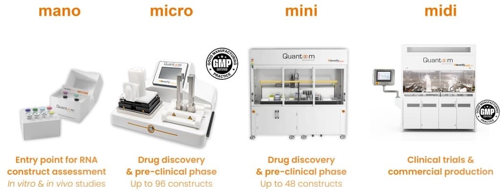 Ntensify® product range — mRNA production systems