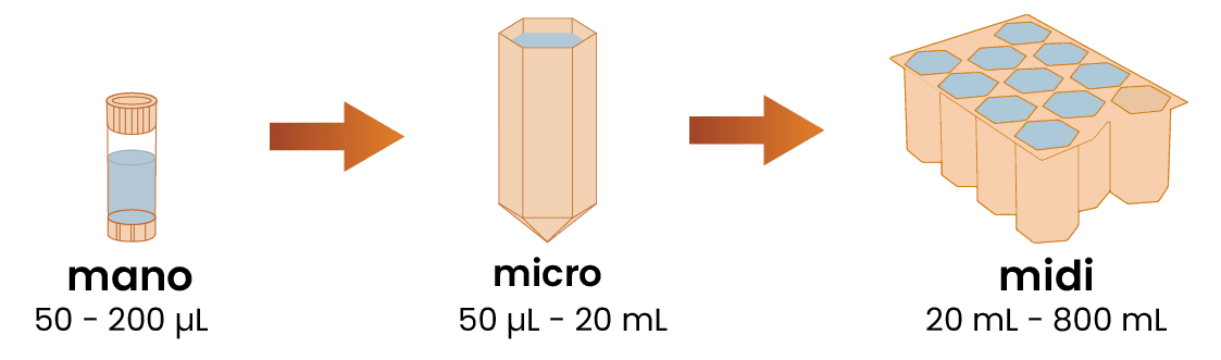 Legend graphs Ntensify process performance