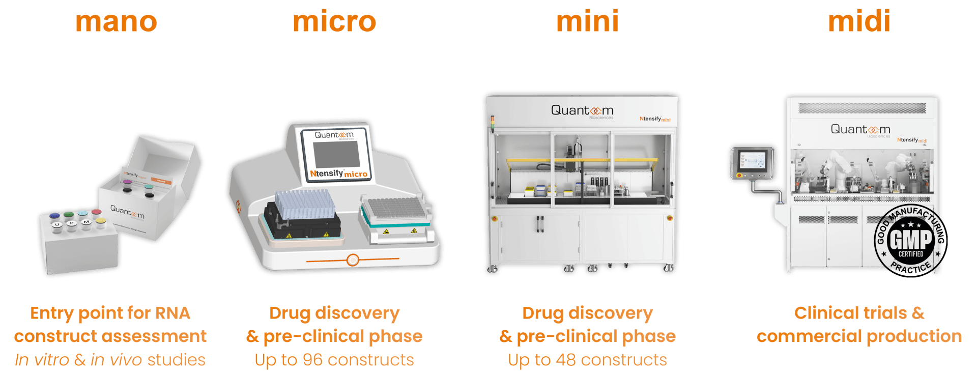 Ntensify product range - mRNA production systems