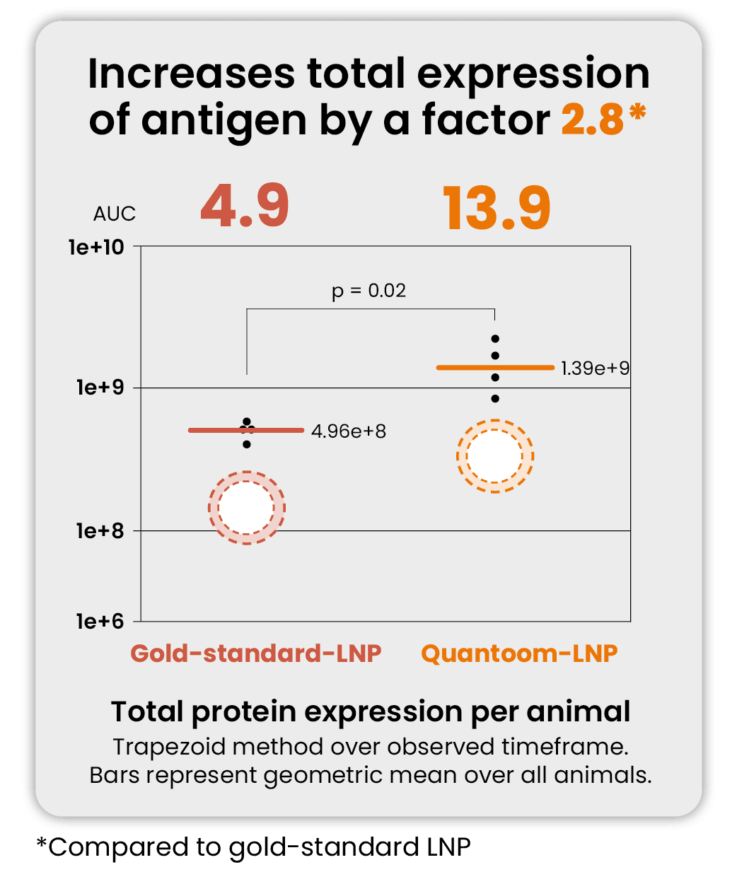 QCX use case results