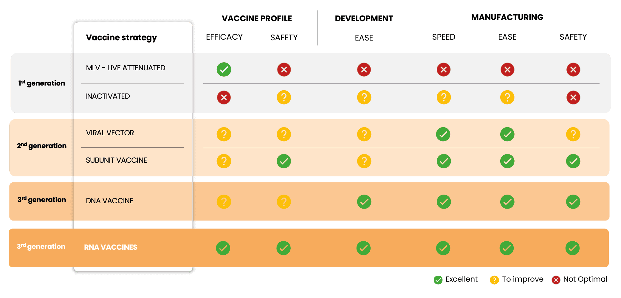 Table comparison between different vaccines