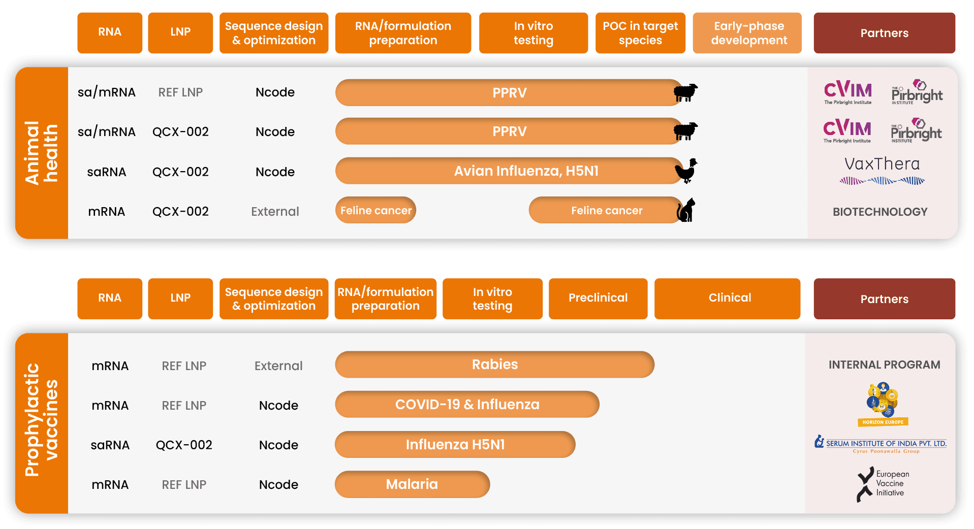 Track record of the N-Force platform